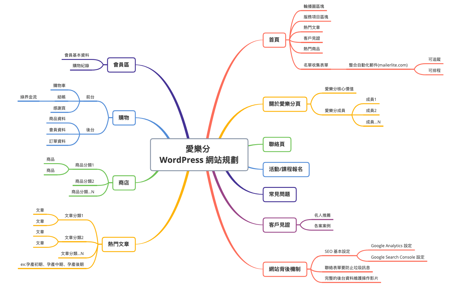 愛樂分 preview 1