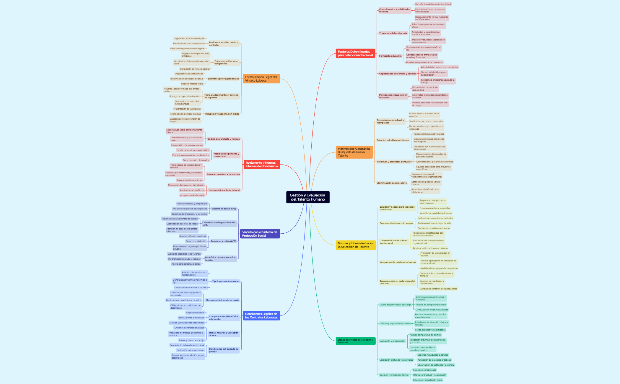 Mapa mental preview 1