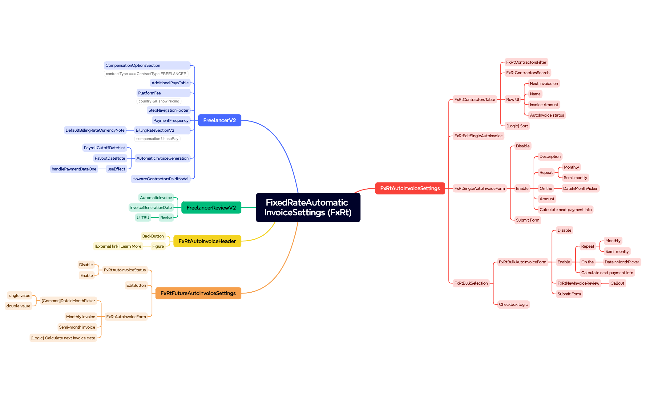 Mind Map preview 1
