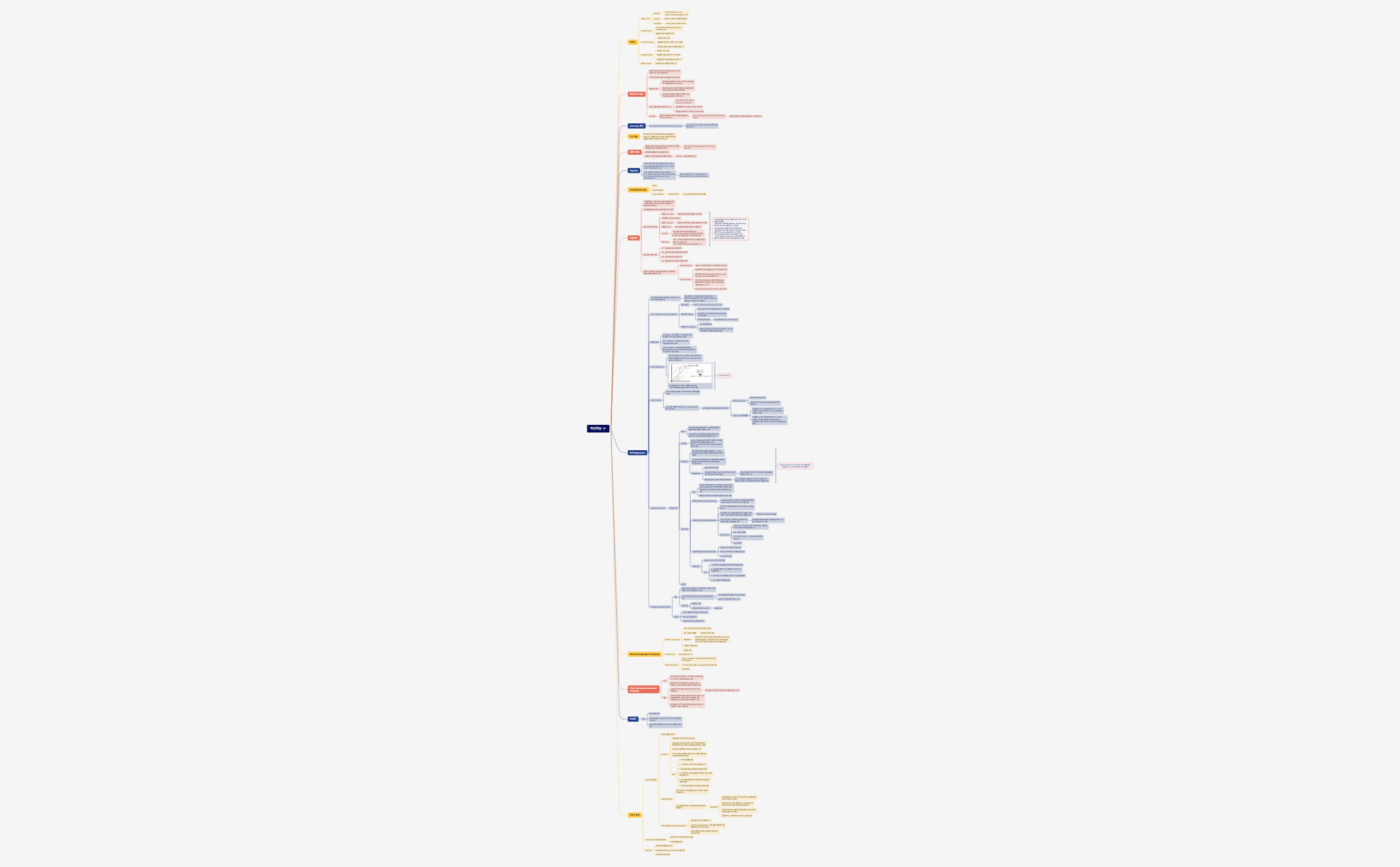 머신러닝 preview 1