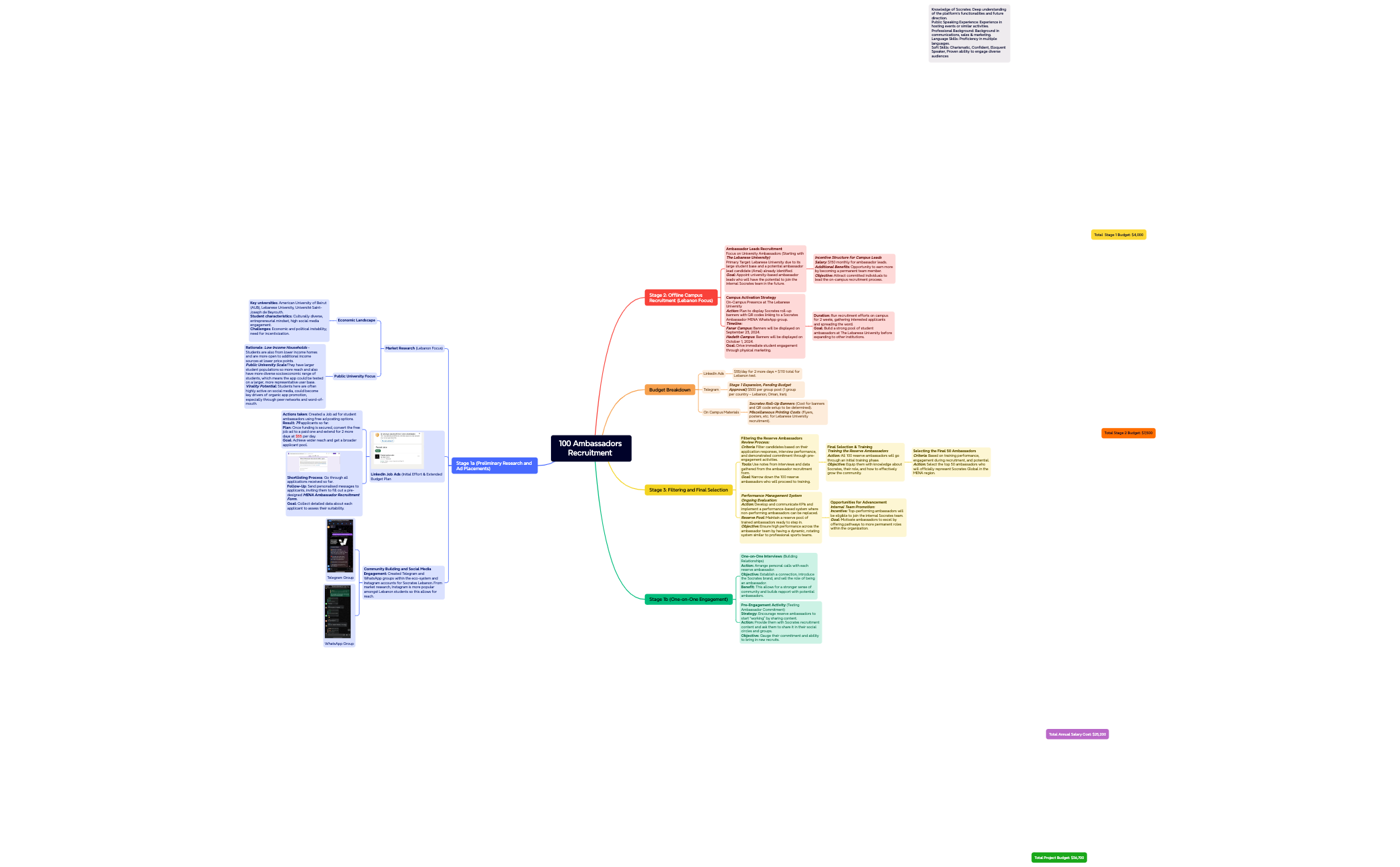 Mind Map - XMind Template