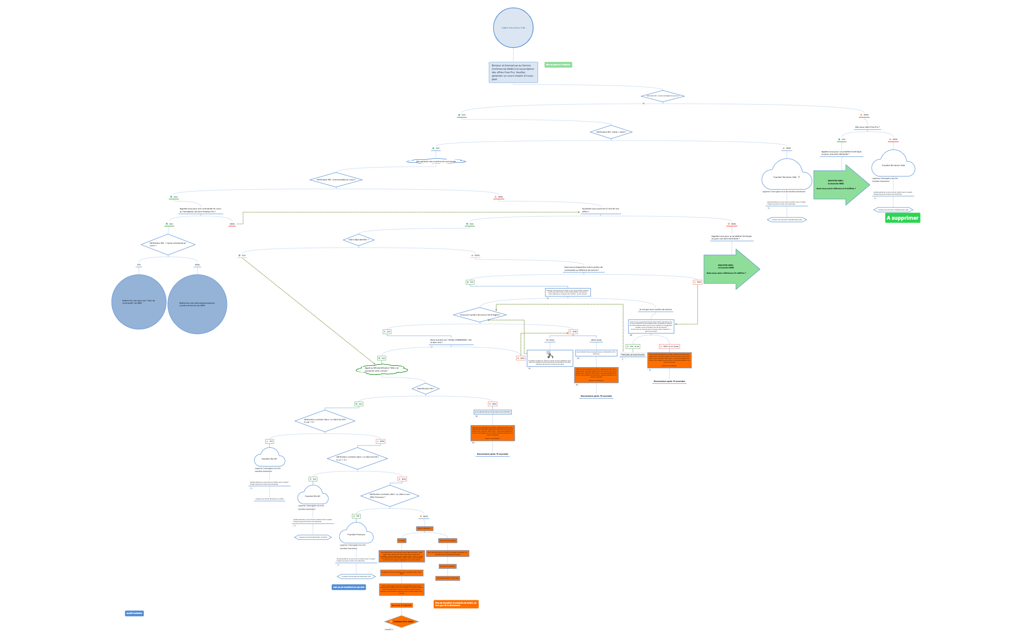 Logigramme_FREE_PRO_14022024 preview 1