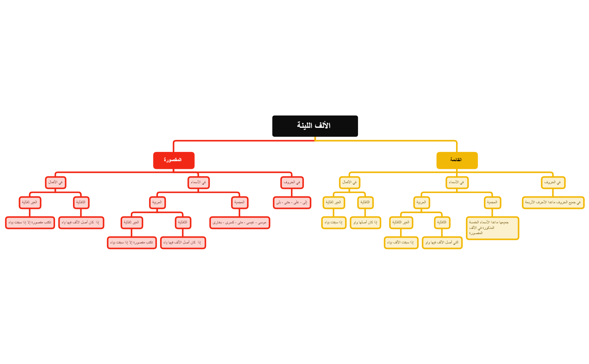 Company_Structure_2023-06-17-07-12-230617071549[1].xmind preview 1