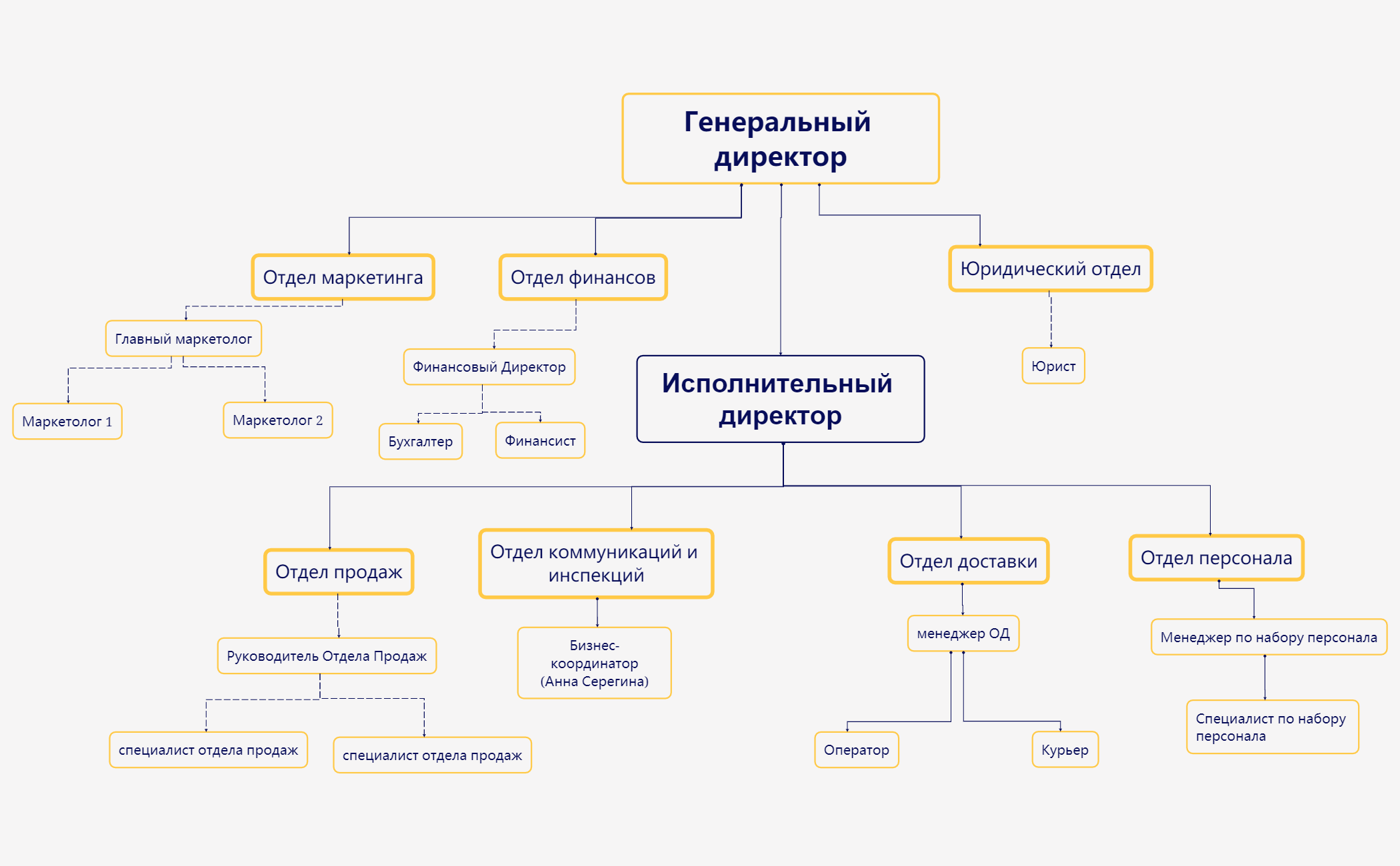 Структура компании preview 1
