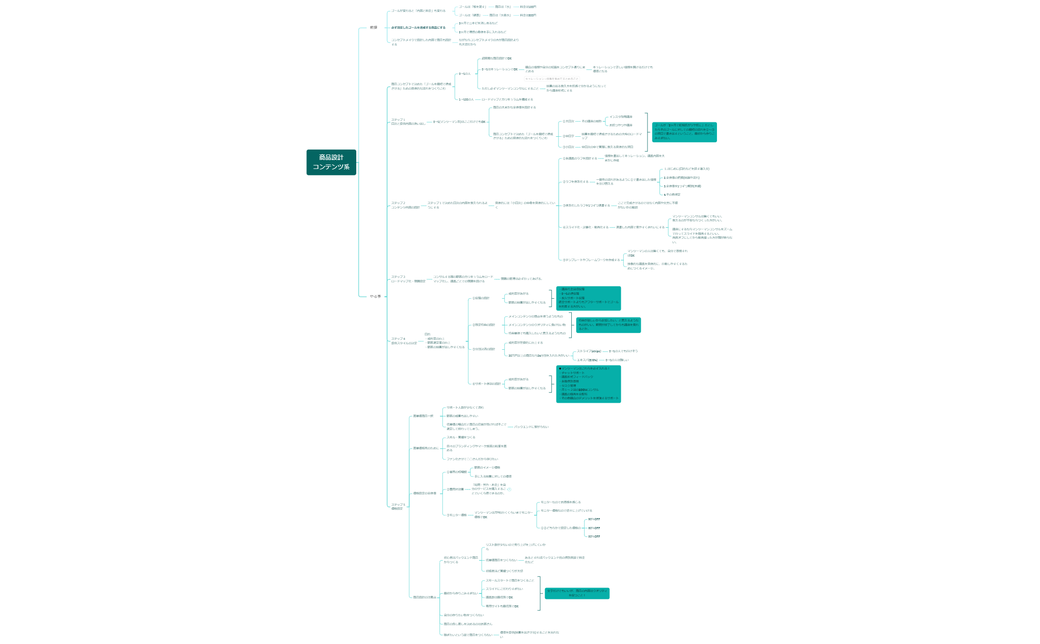 商品設計コンテンツ系 preview 1