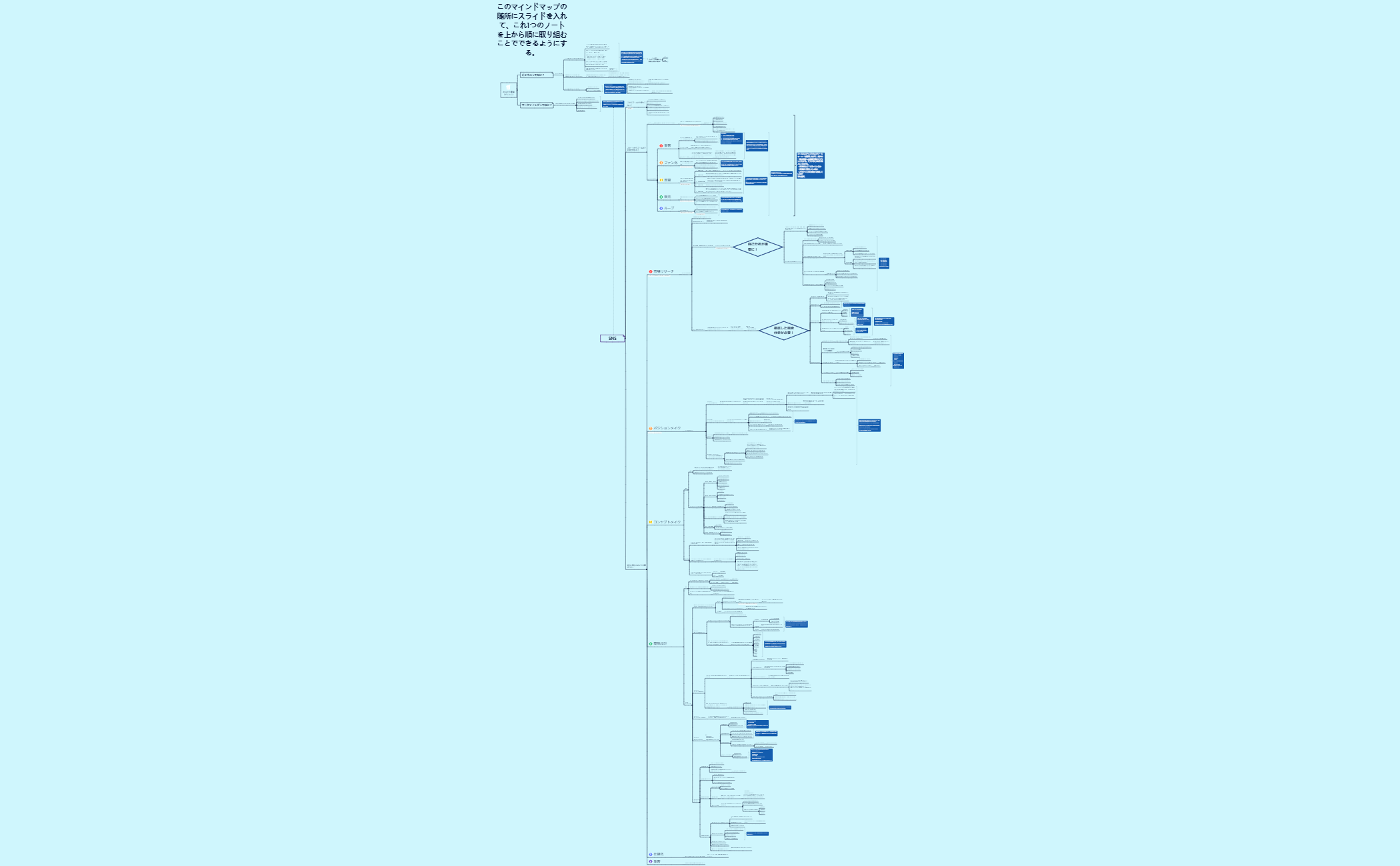 SNSマーケのそもそも preview 1