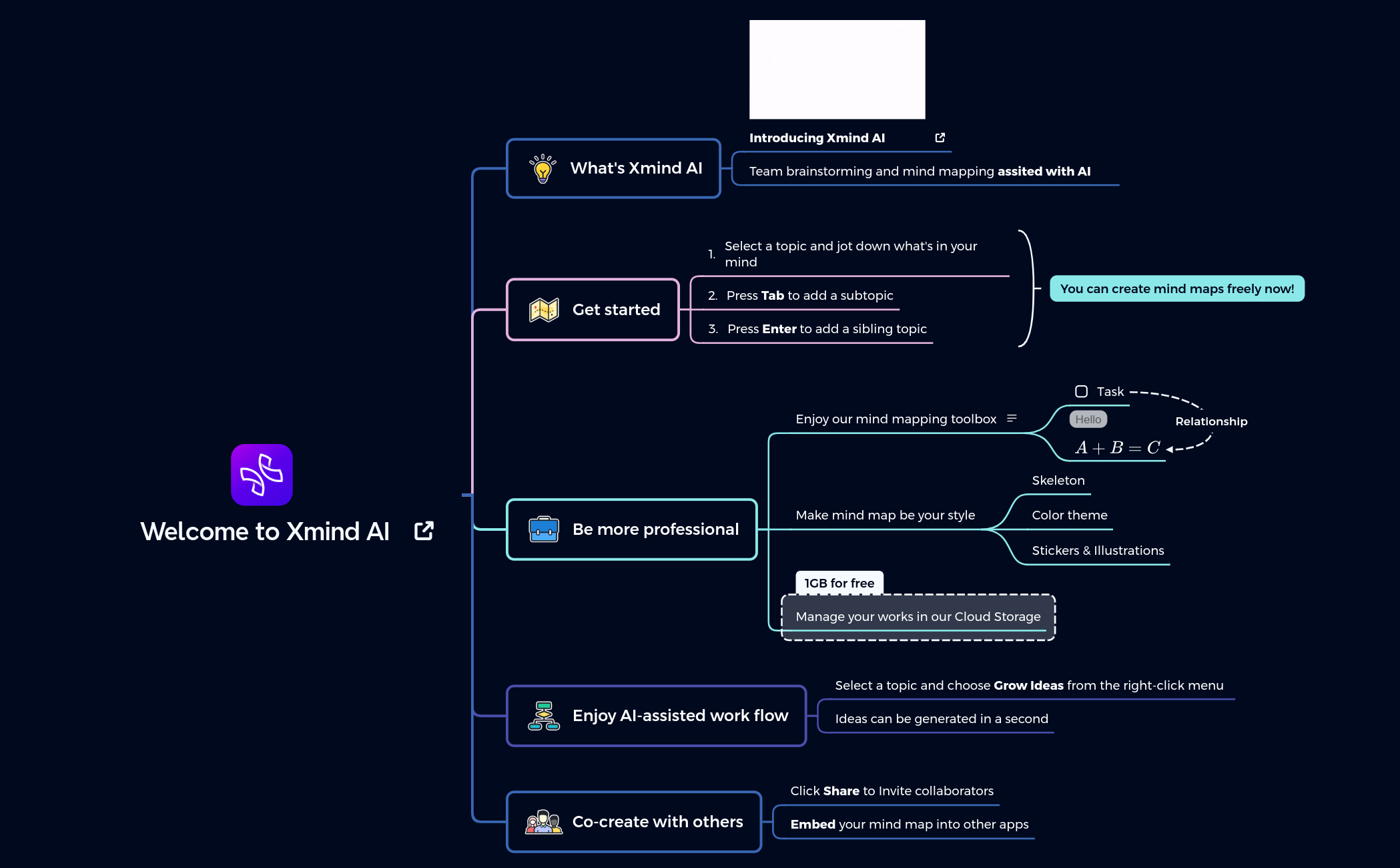 test - XMind Template