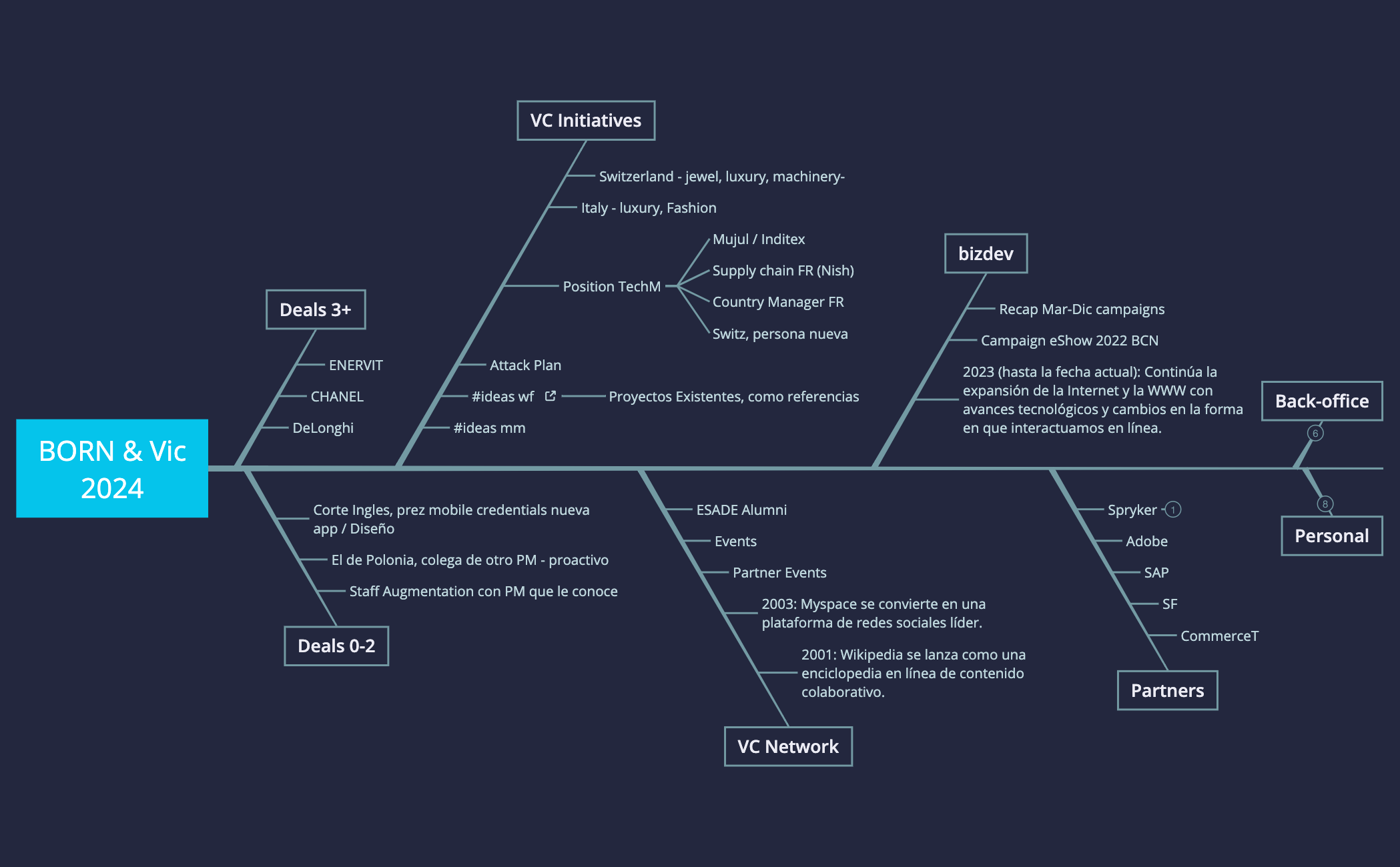 VC Productivity preview 1