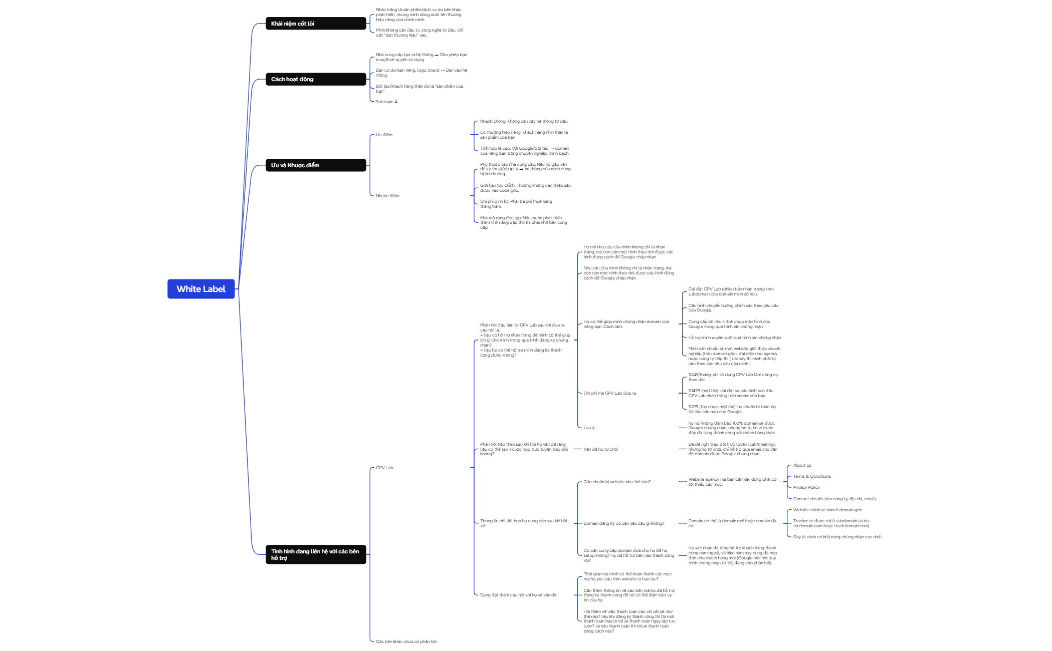 Logic Chart preview 1
