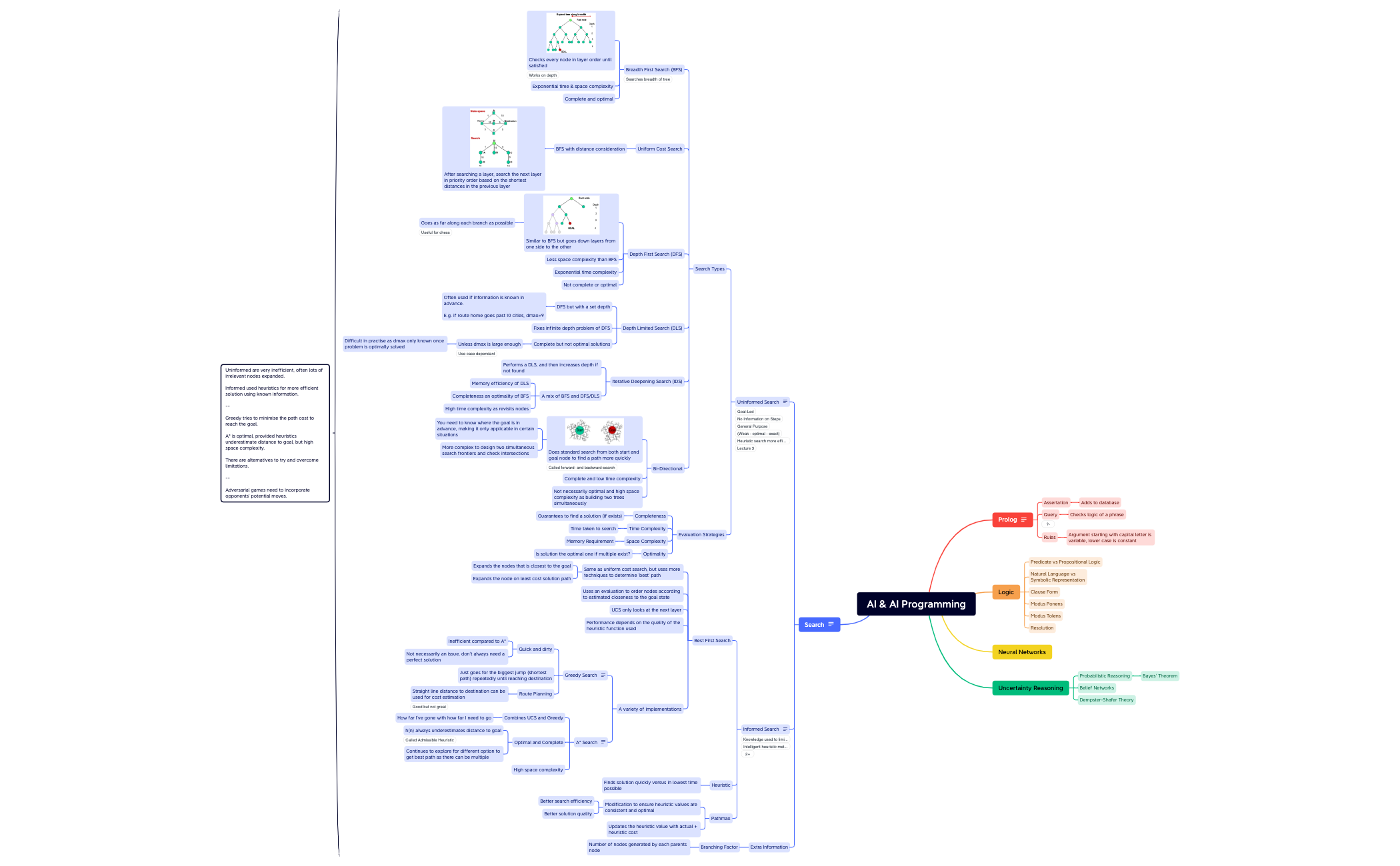 AI & AI Programming Mindmap.xmind - XMind Template