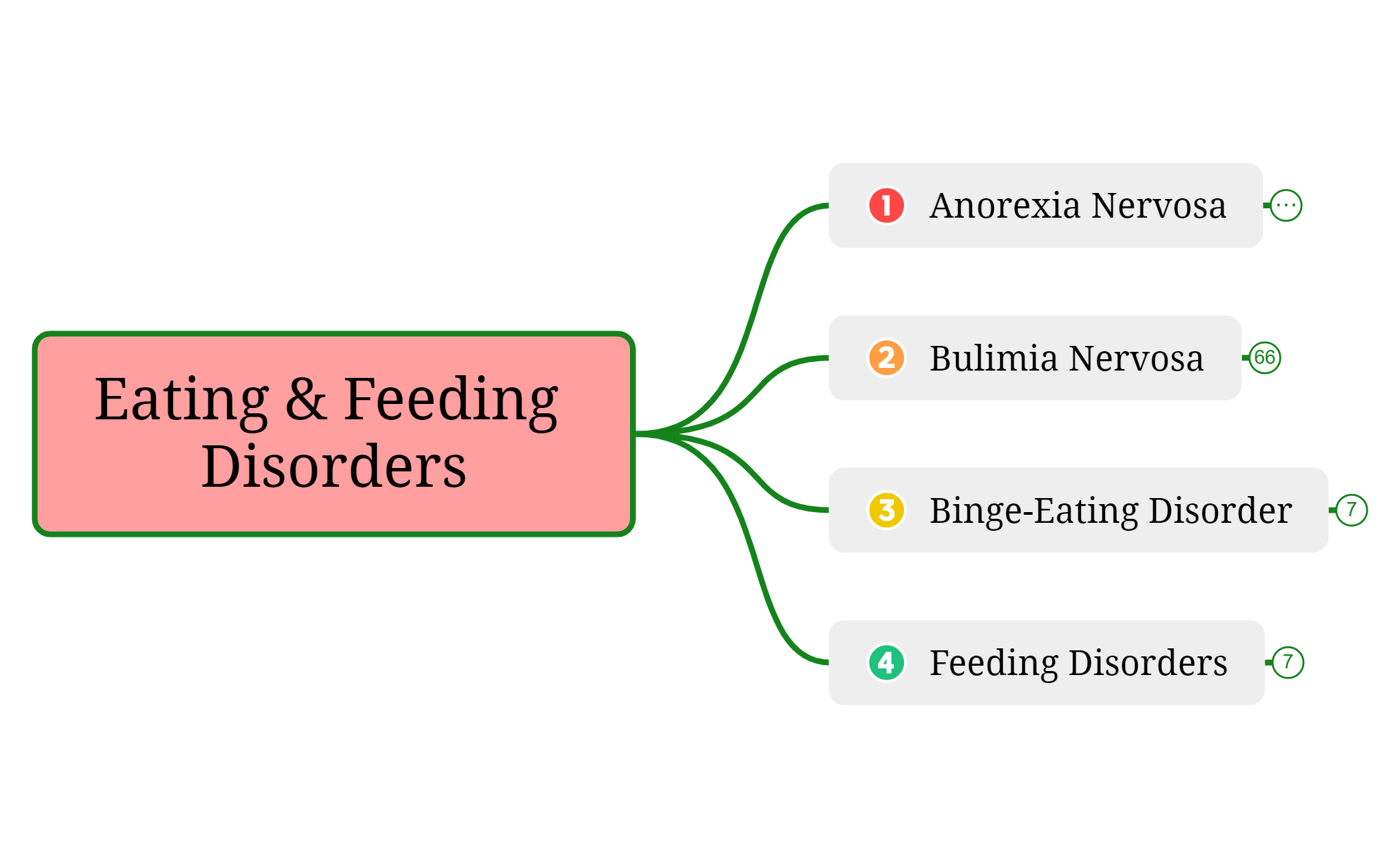 Eating & Feeding Disorders_week10 preview 1