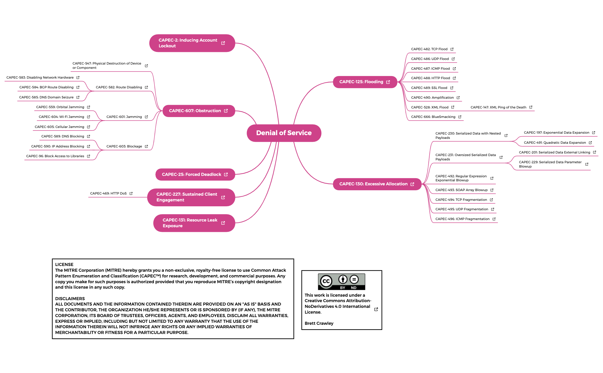 denial-of-service preview 1
