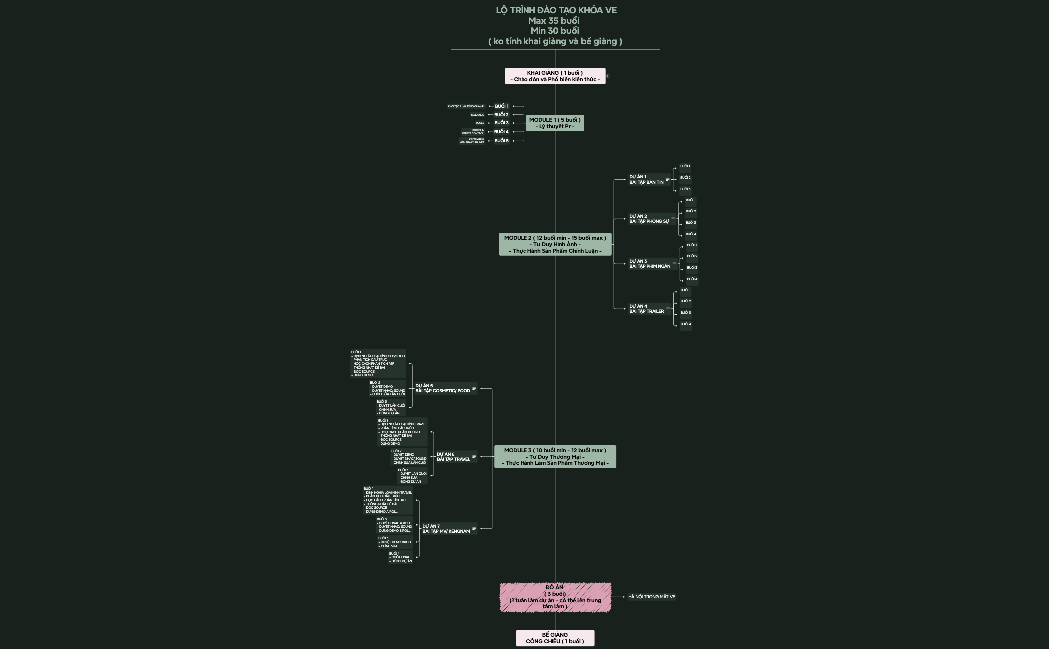 GRAP Framework Basics preview 1