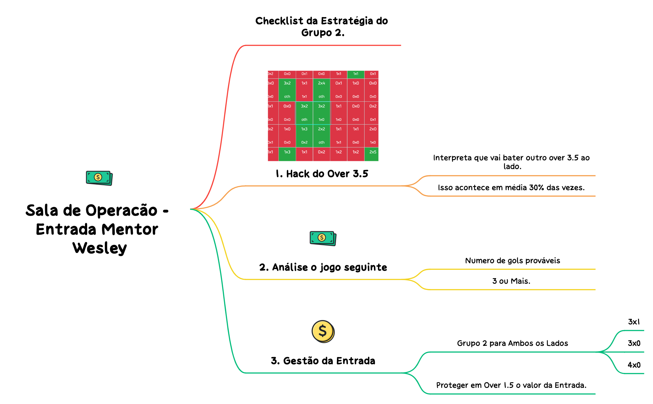 Sala de Operacão - Entrada Mentor Wesley preview 1