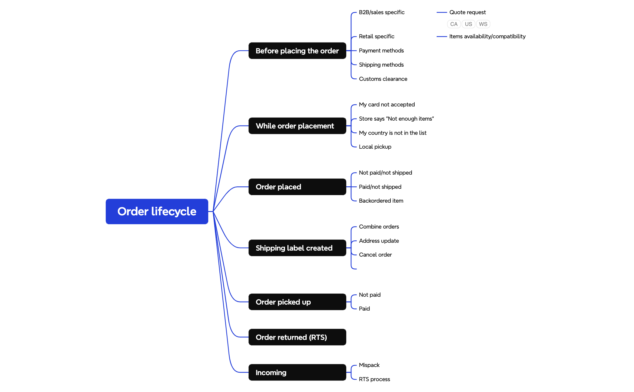 Logic Chart preview 1