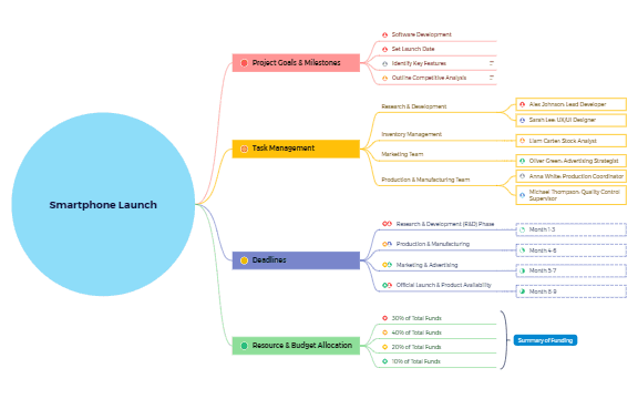Smartphone Launch preview 1