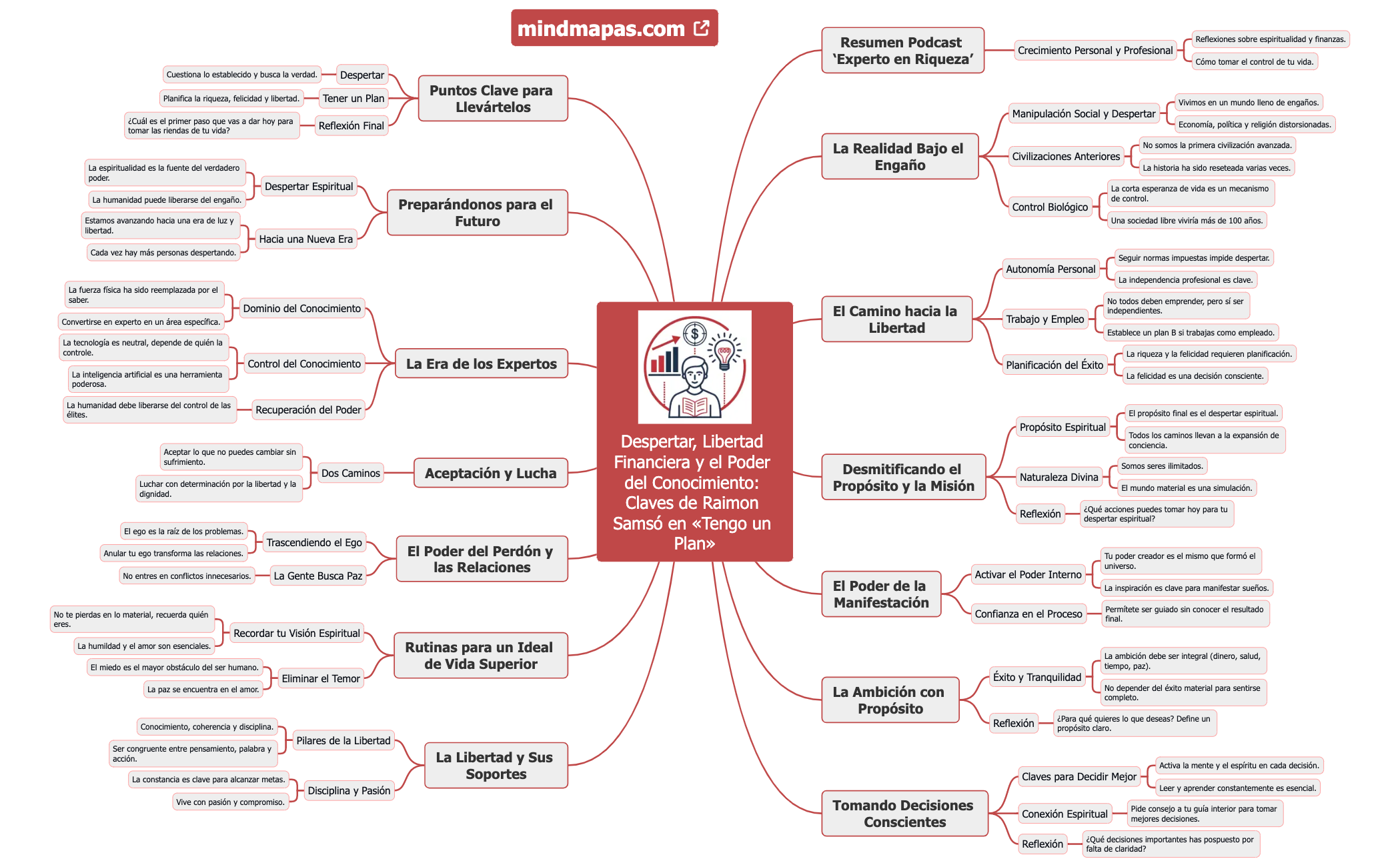 Despertar, Libertad Financiera y el Poder del Conocimiento Claves de Raimon Samsó en «Tengo un Plan» preview 1