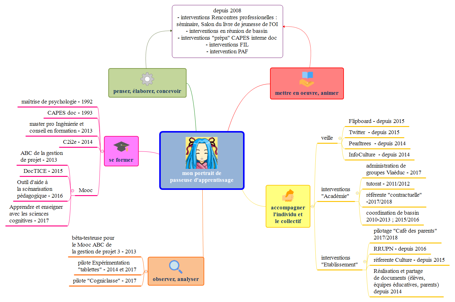 mon portrait de passeuse d'apprentissage preview 1