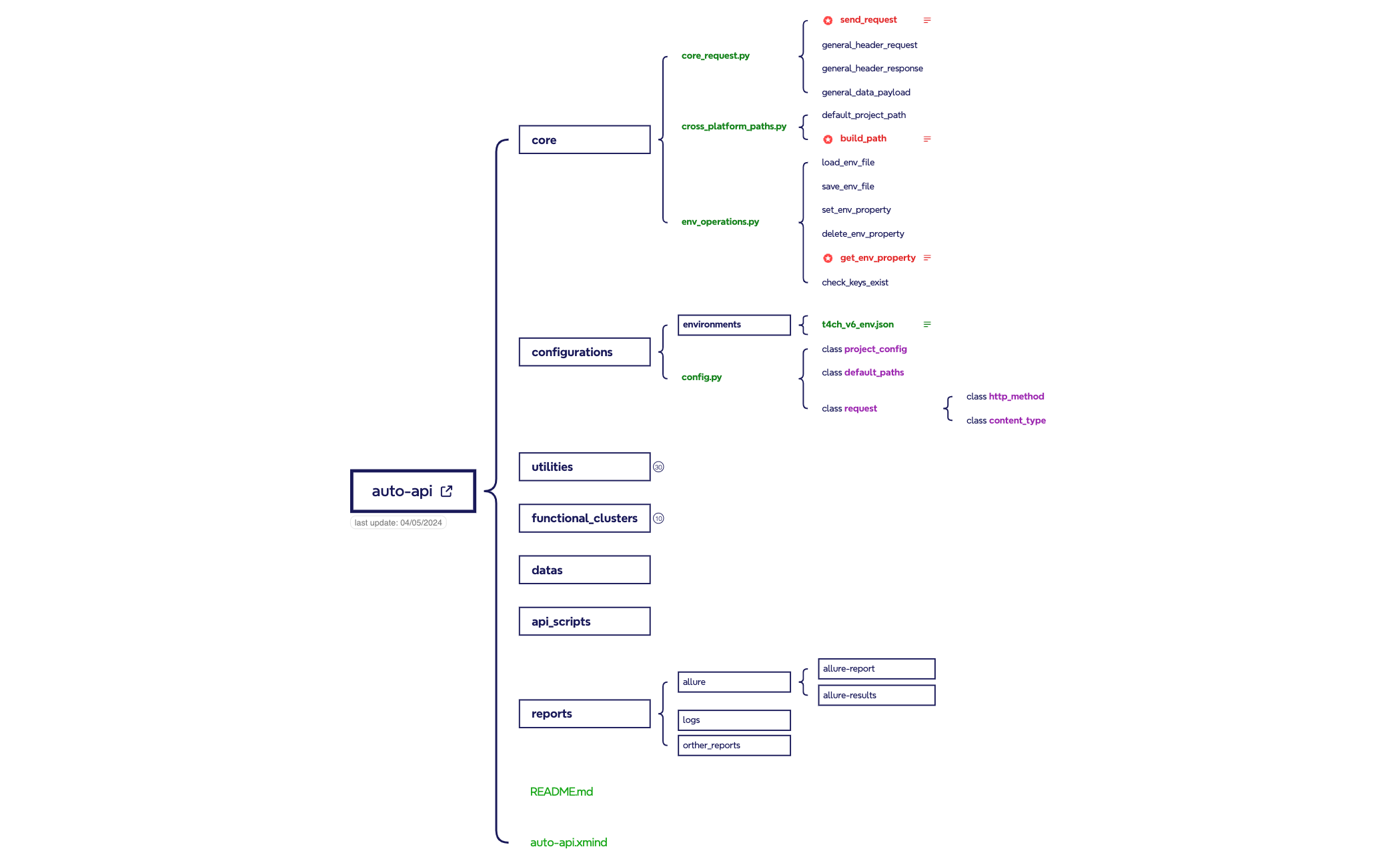 Business Plan preview 1