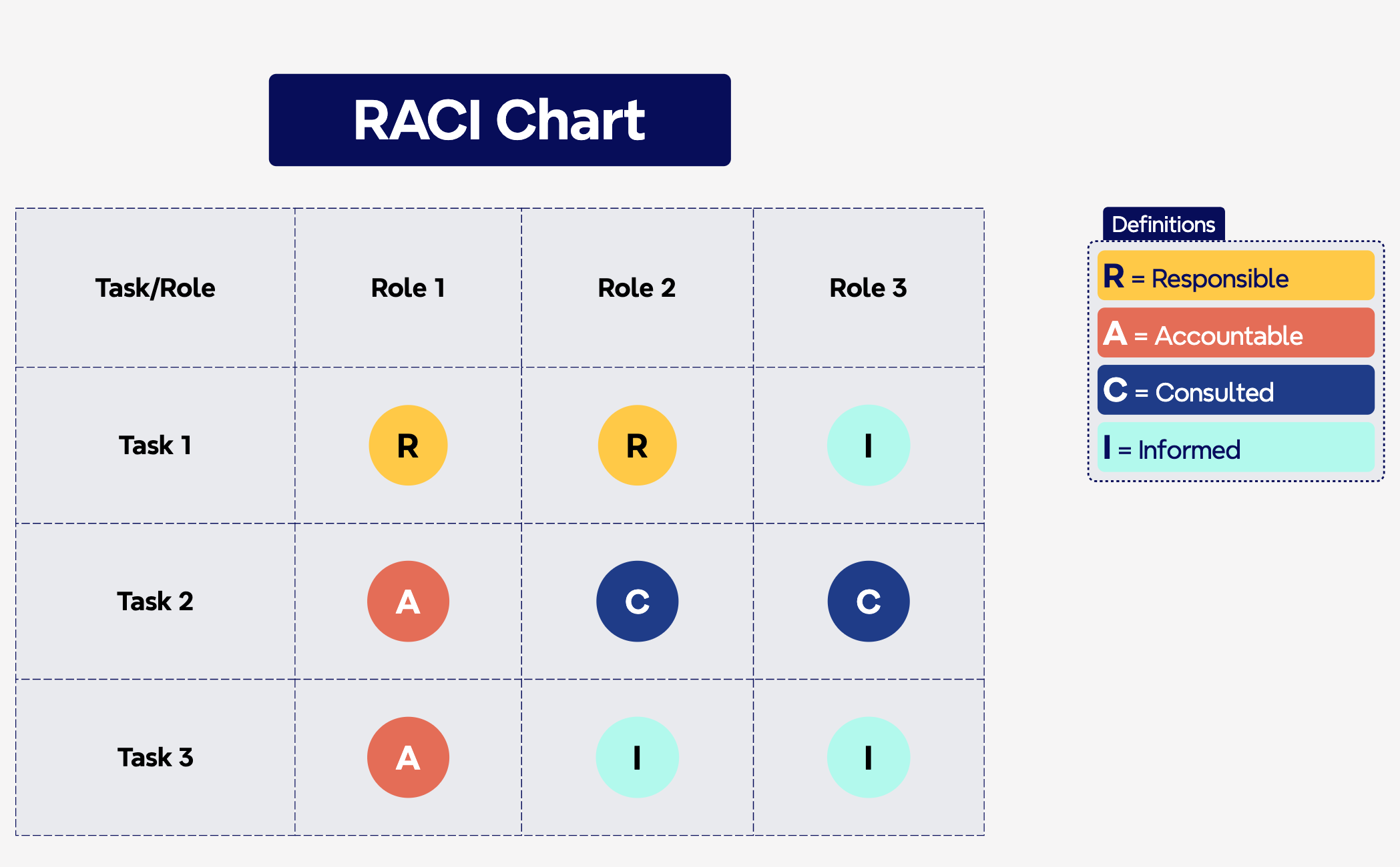 RACI preview 1
