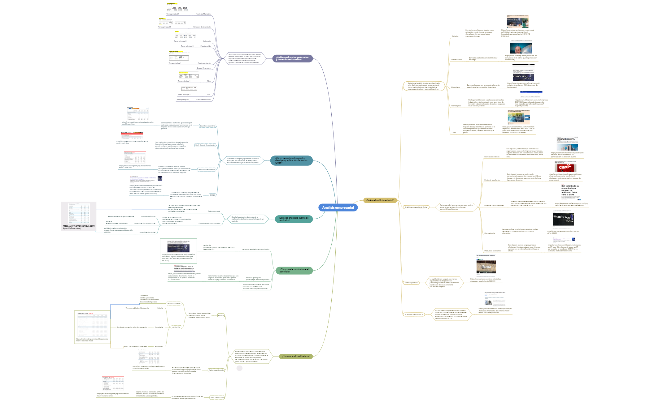 Analisis empresarial preview 1