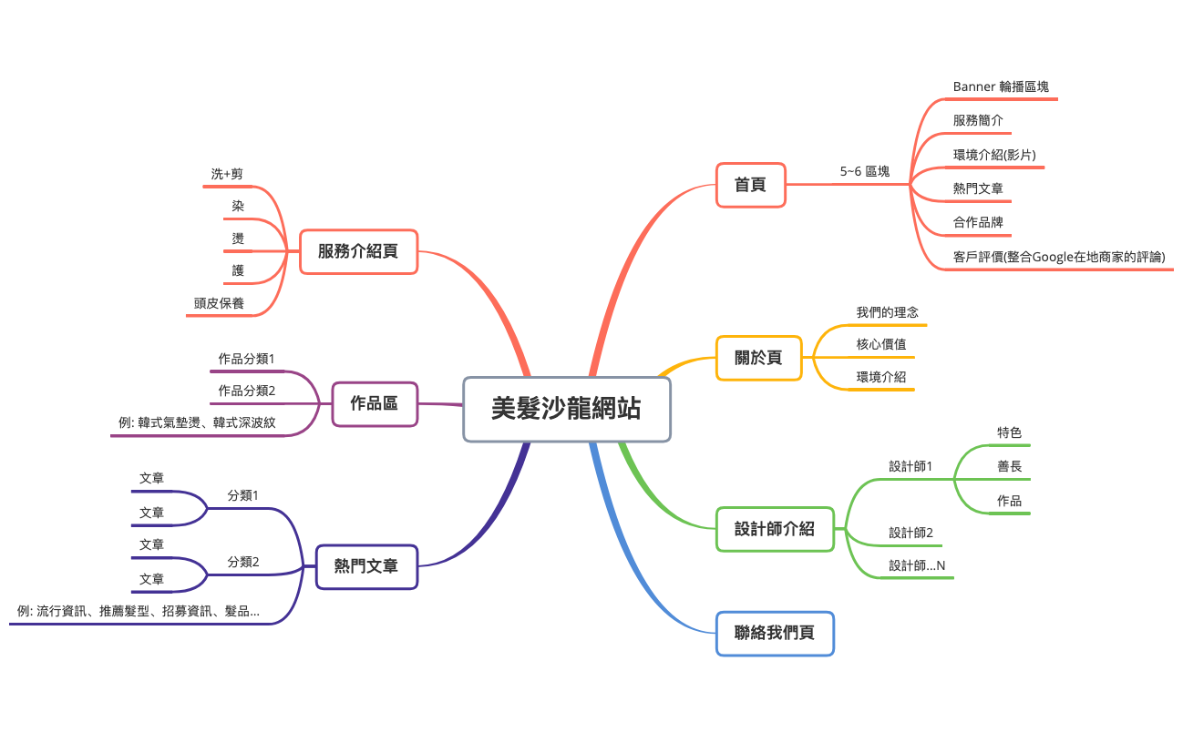 美髮沙龍 preview 1