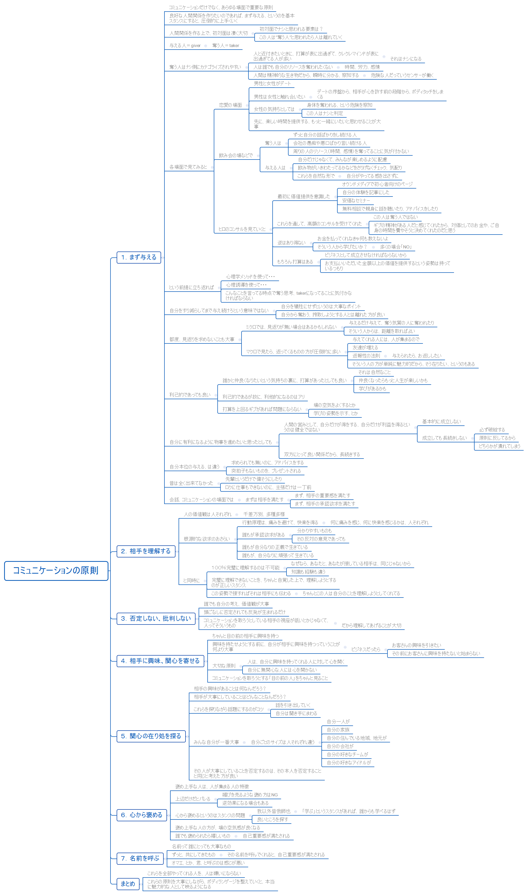 コミュニケーションの原則 preview 1