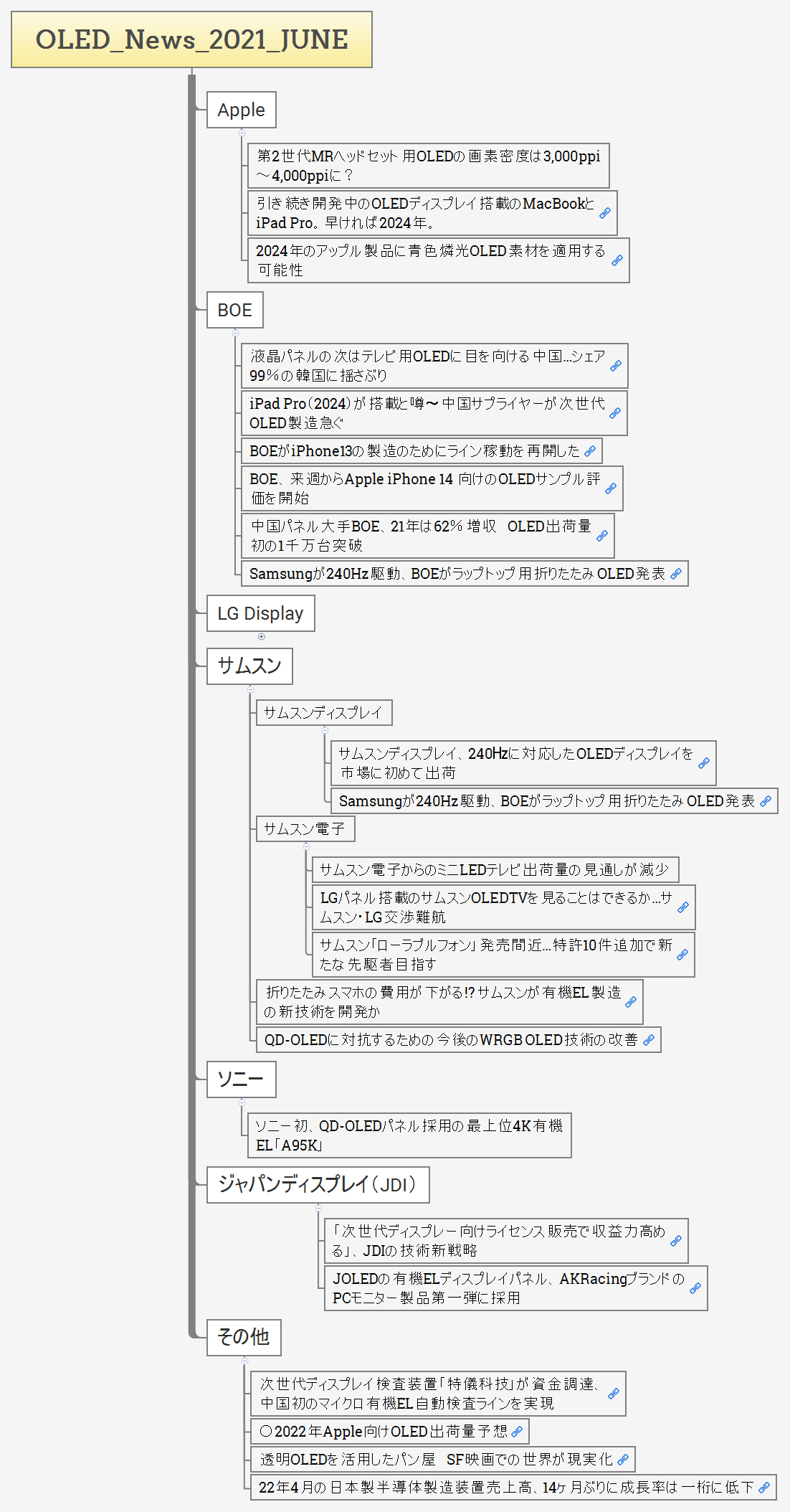 OLED_News_2021_JUNE preview 1
