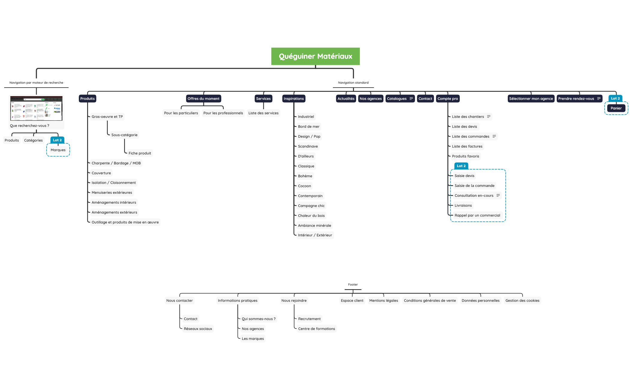 Quéguiner Matériaux - Arborescence preview 1