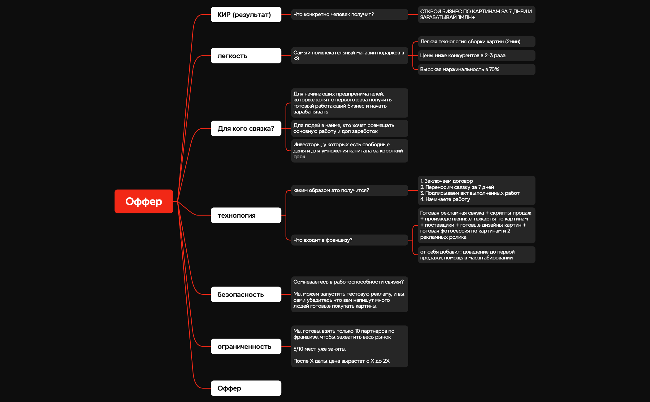 Оффер preview 1