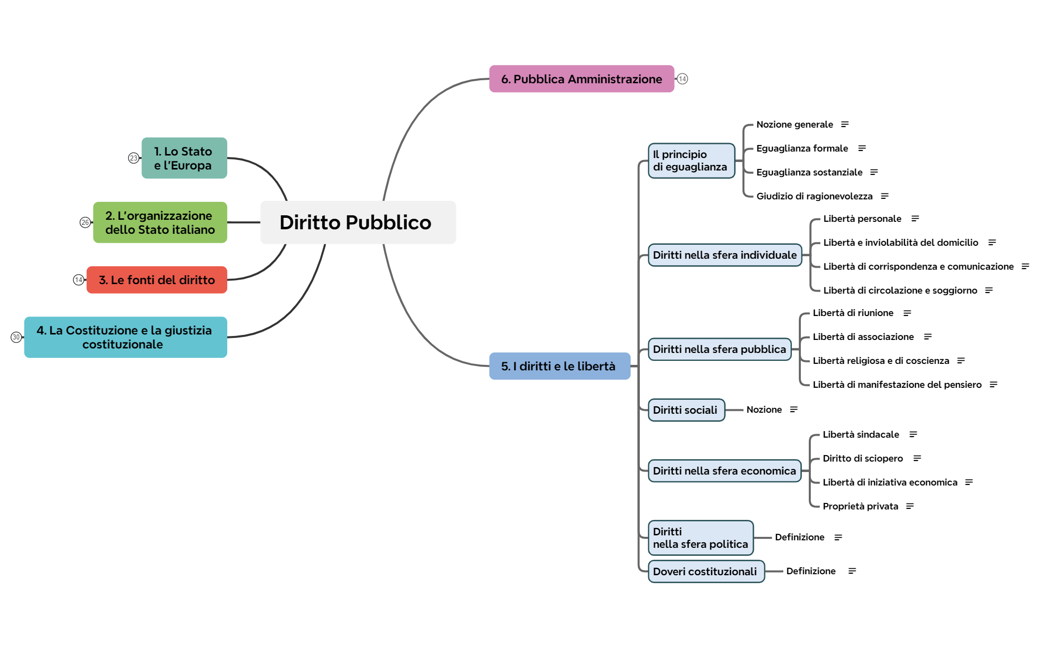 5. I diritti e le libertà preview 1