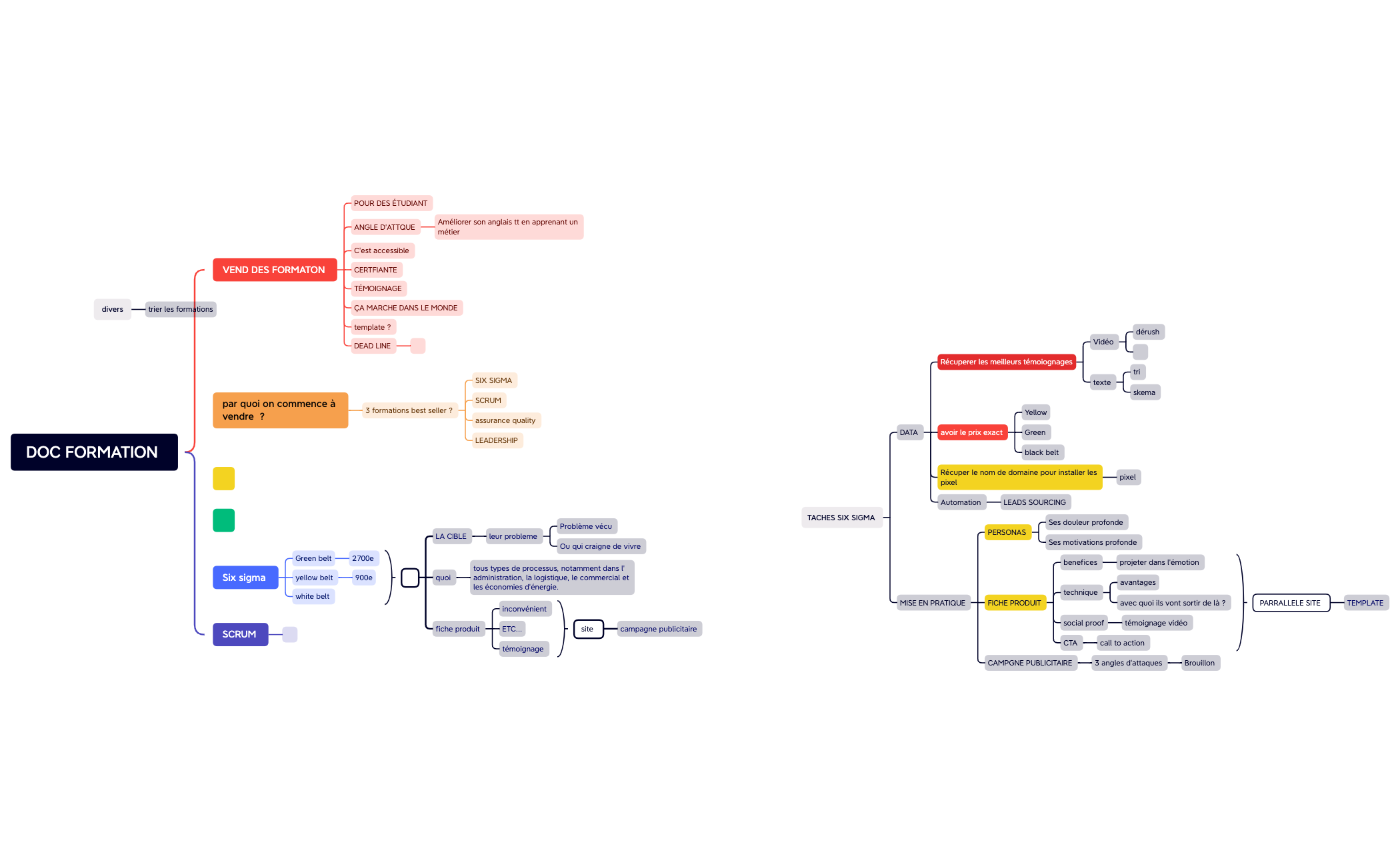 DOC FORMATION .xmind - XMind Template