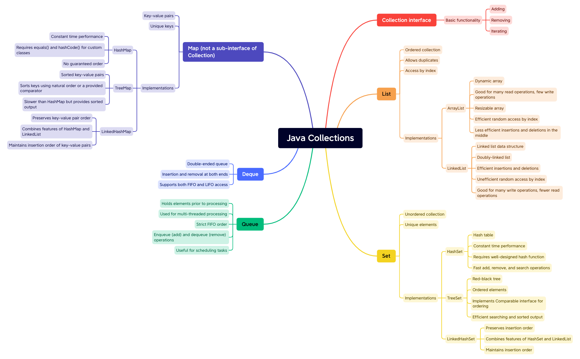 sheet - XMind Template