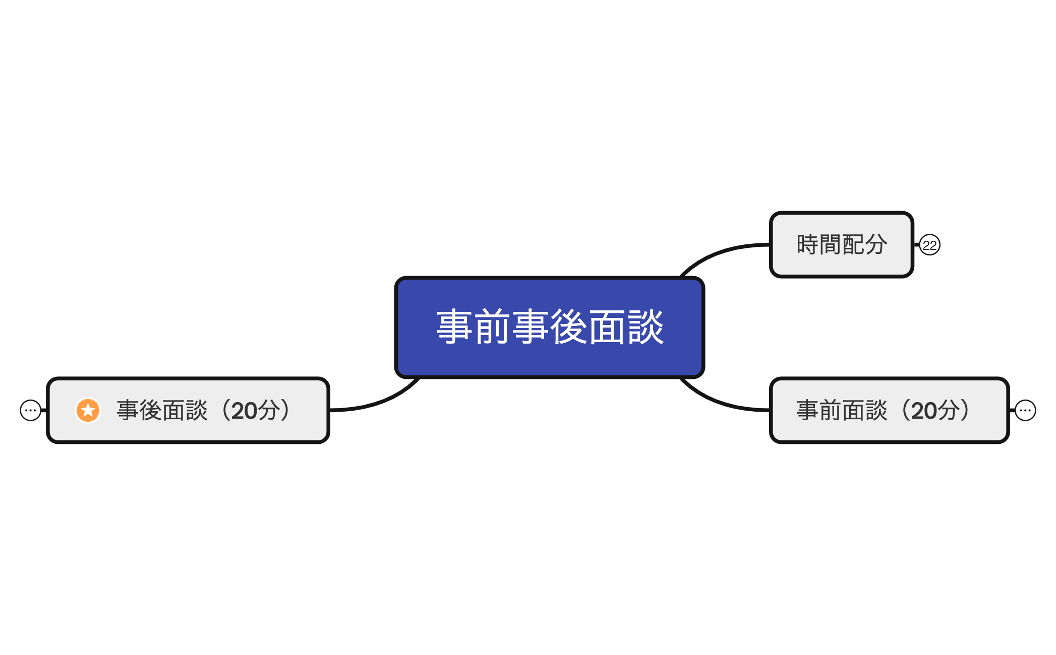 事前事後面談 preview 1