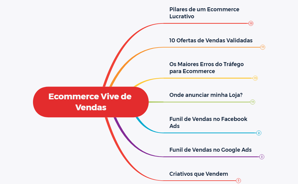 Ecommerce Vive de Vendas preview 1
