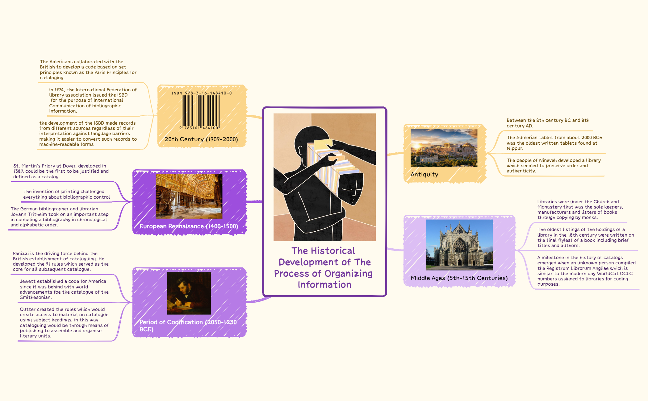 Packing Checklist preview 1