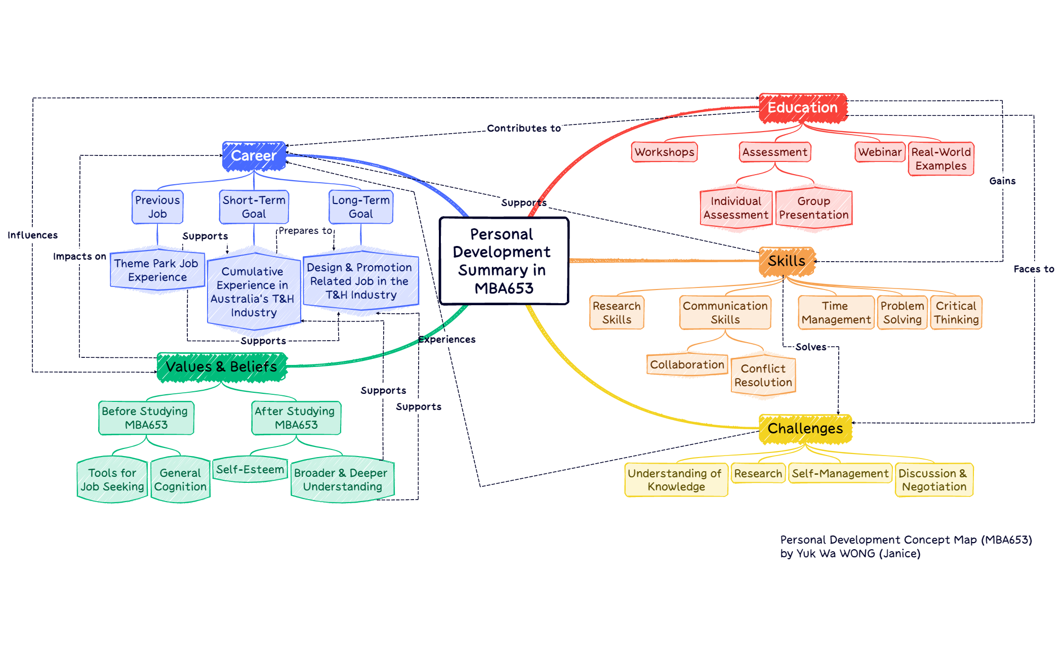 Mind Map preview 1