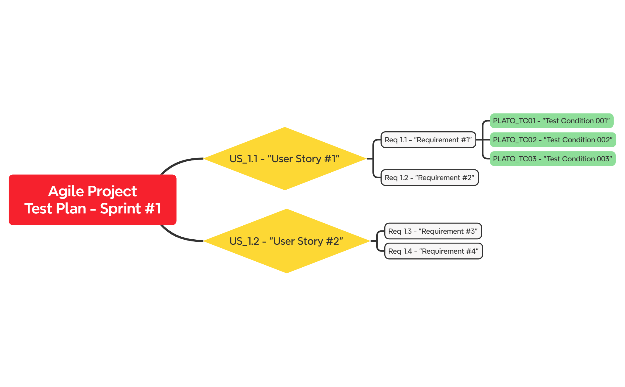 Agile ProjectTest Plan - Sprint #1 preview 1