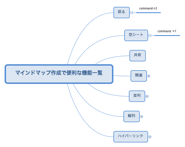 マインドマップ作成で便利な機能一覧 preview 1