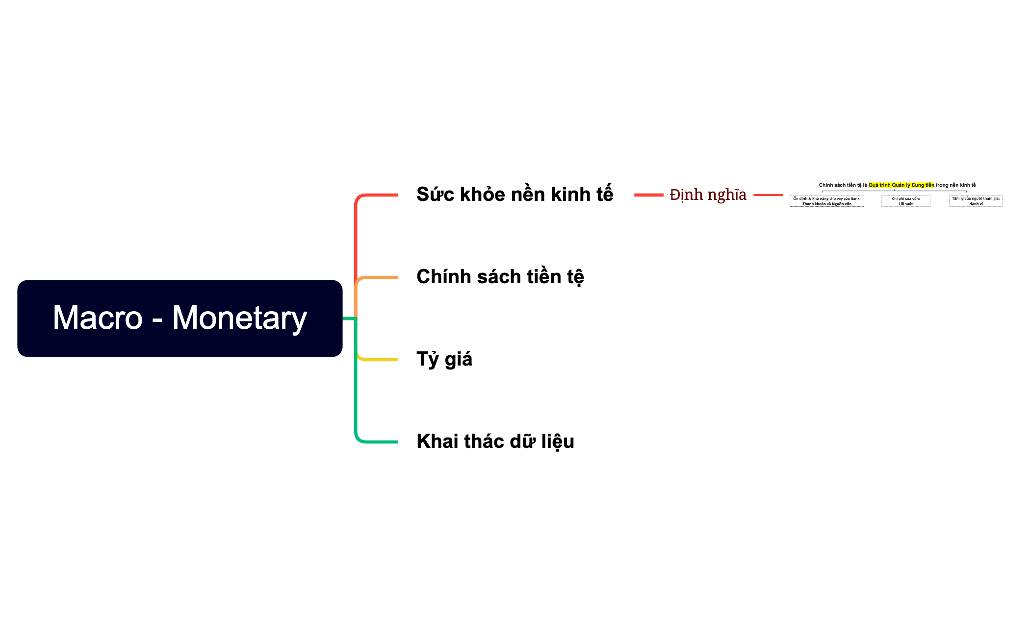 Macro - Monetary preview 1