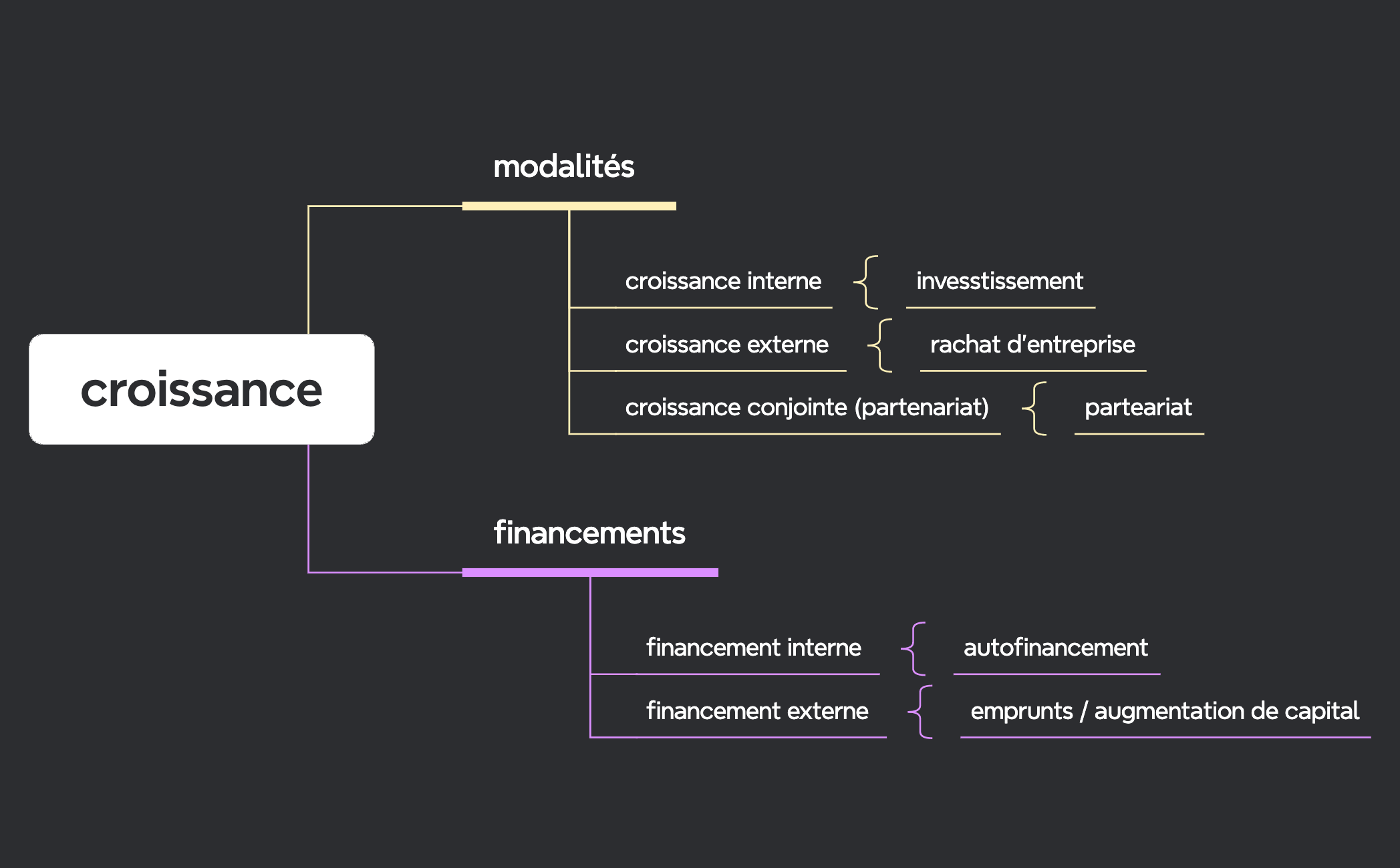 croissance preview 1