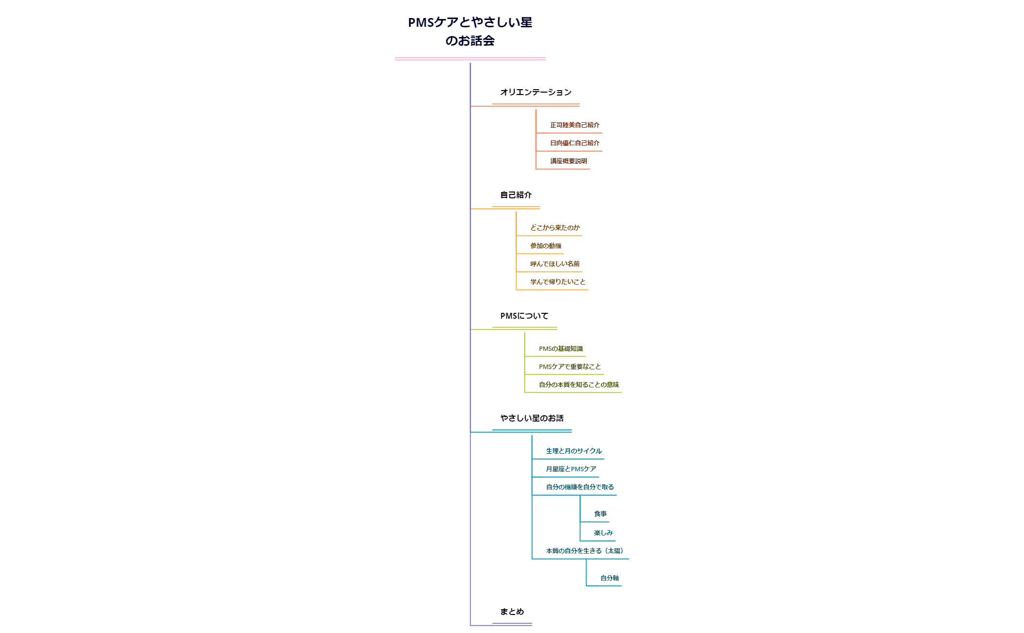 PMSケアとやさしい星のお話会 preview 1
