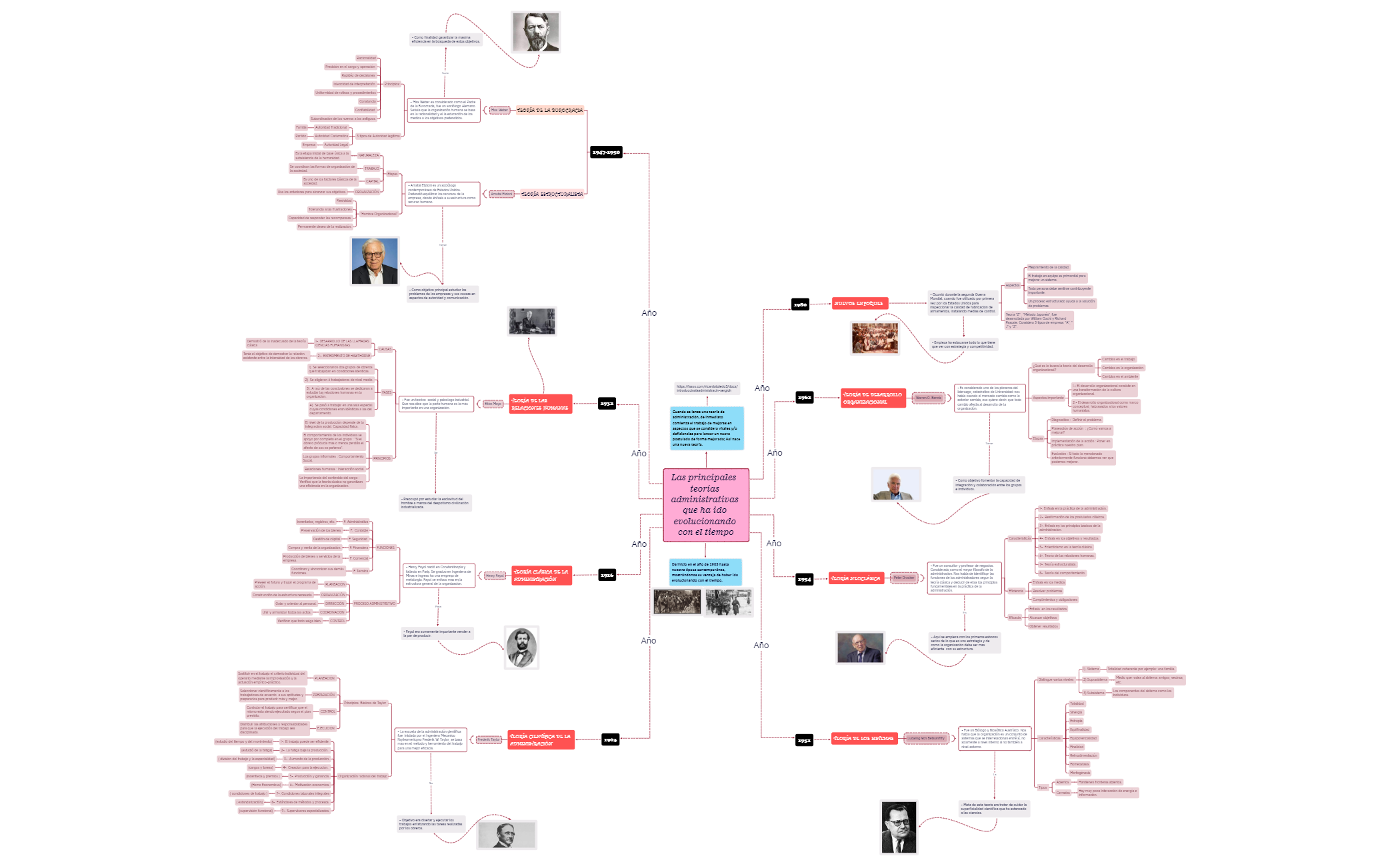Teorias Administrativas Tarea Nº1 (2) preview 1