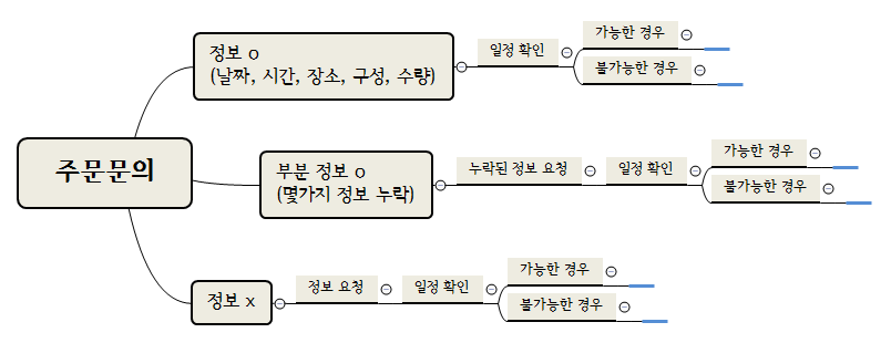 주문문의 preview 1