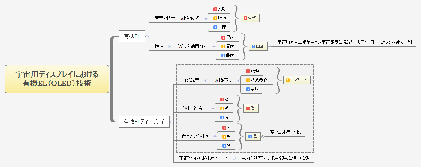 宇宙用ディスプレイにおける 有機EL(OLED)技術 preview 1