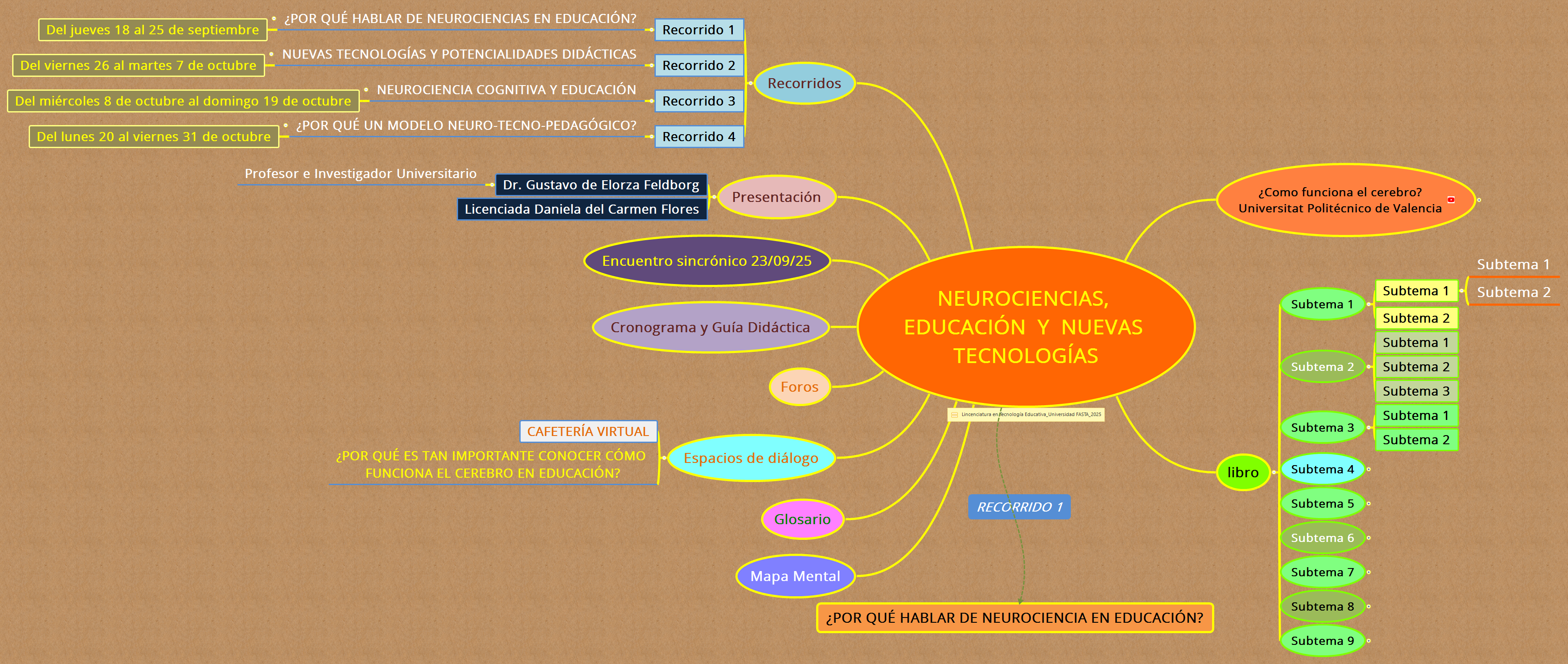NEUROCIENCIAS, EDUCACIÓN  Y  NUEVAS TECNOLOGÍAS preview 1
