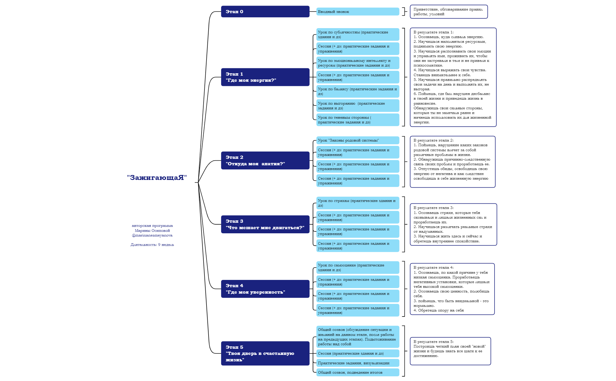 ЗажигающаЯ preview 1
