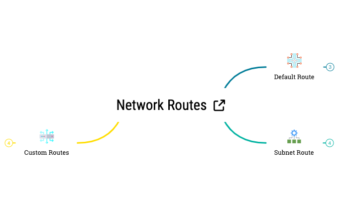 Network Routes preview 1