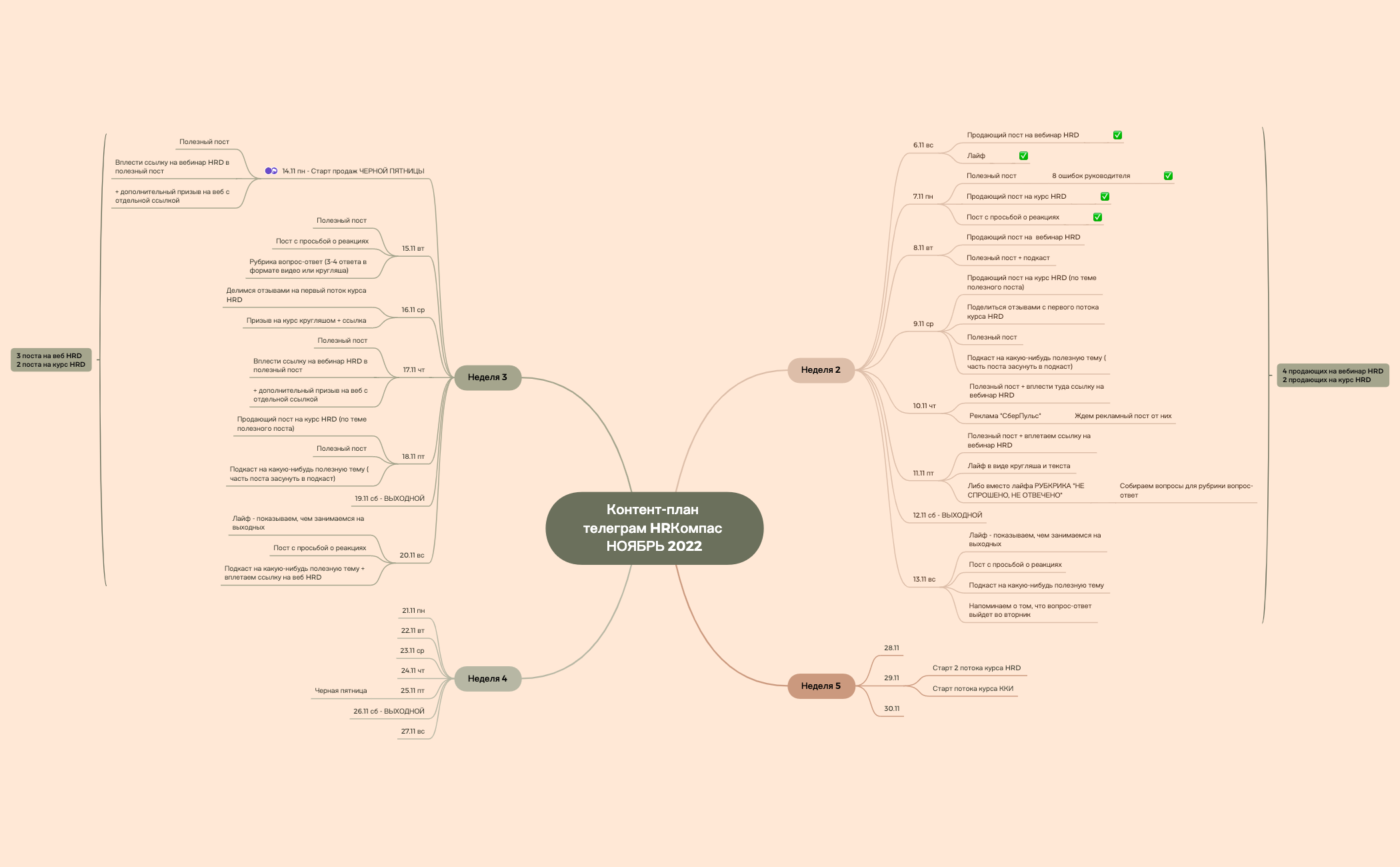 Без названия 2 - XMind Template