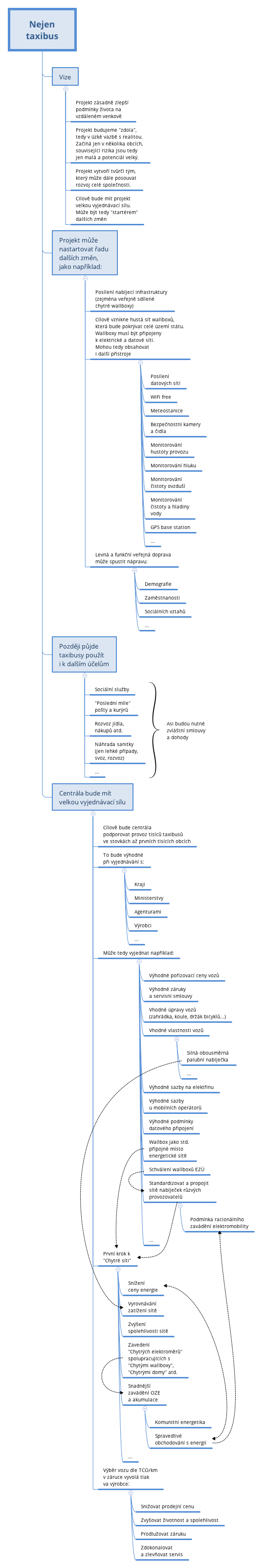 Nejen taxibus preview 1